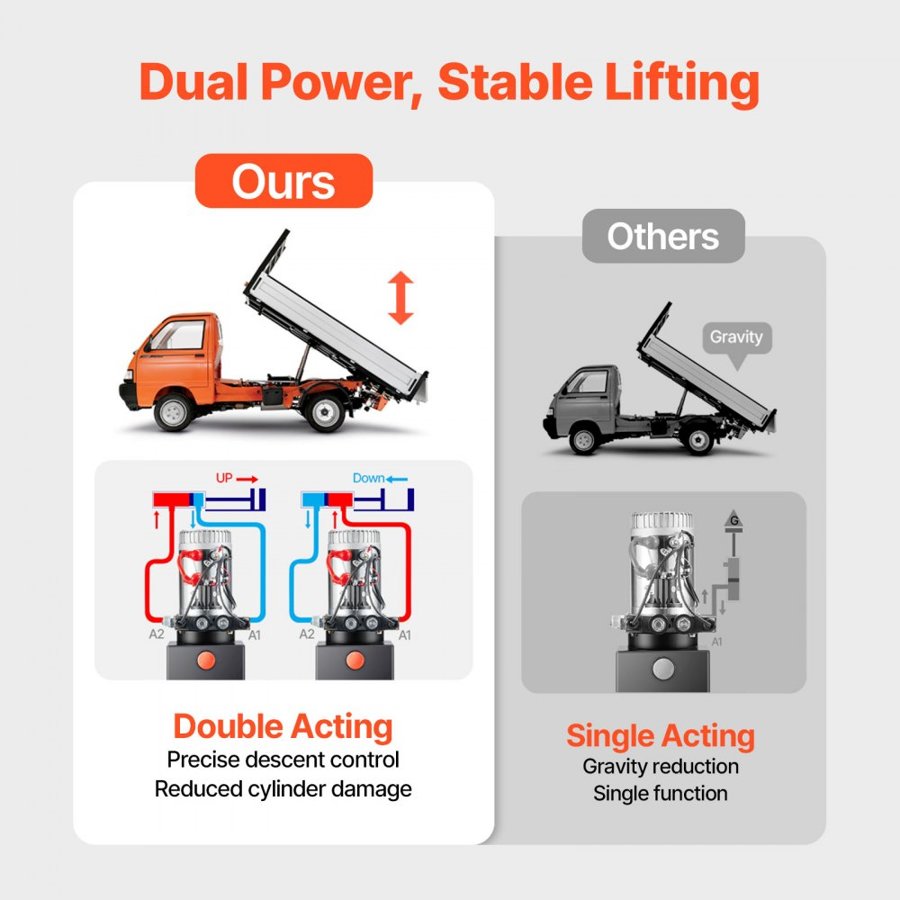 VEVOR Double Acting Hydraulic Dump Trailer Pump – 3200 PSI