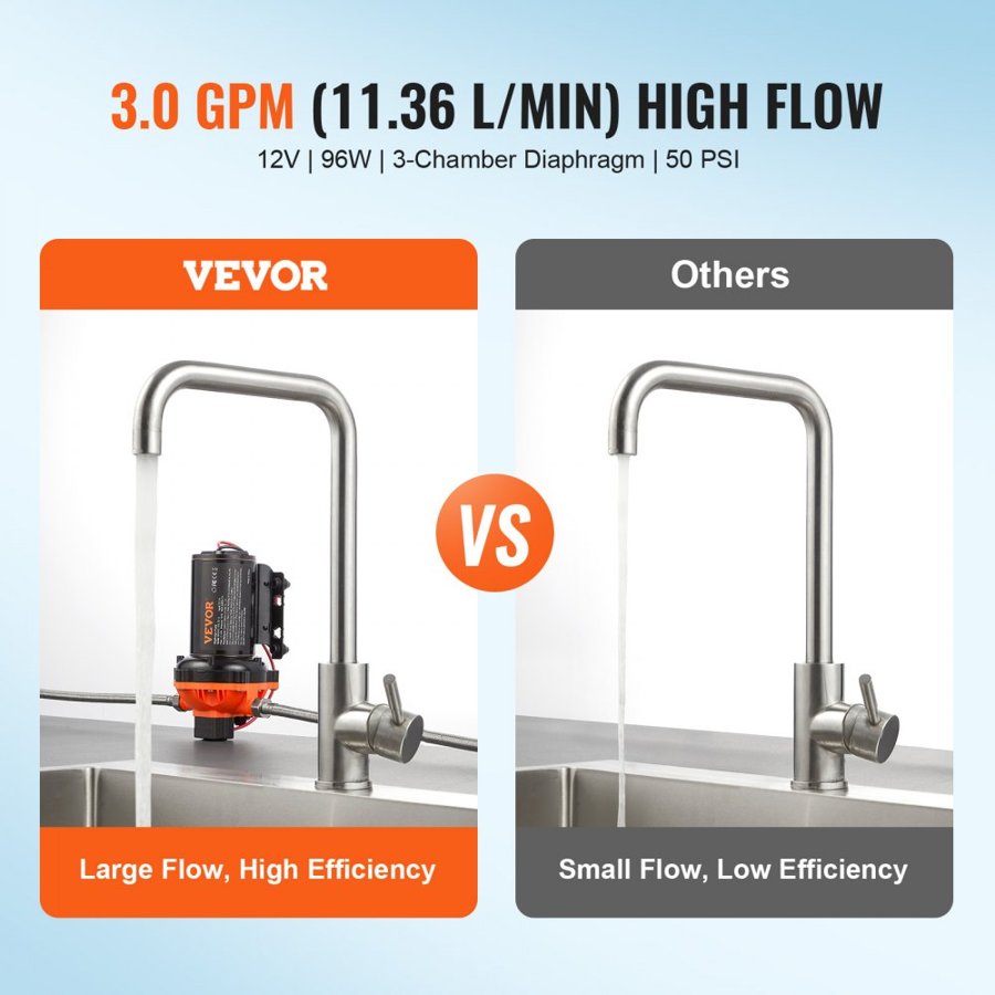 VEVOR 12V Diaphragm Pump, 3 GPM (11.36 L/min), 3-Chamber 12 Volt DC Water Pump with Automatic Pressure Switch 2.7-6.9 bar(40-100 PSI) Adjustable, 3.4 bar(50 PSI), 12.7mm(1/2") MNPT Port, for RV Yacht Food Truck Camper Marine