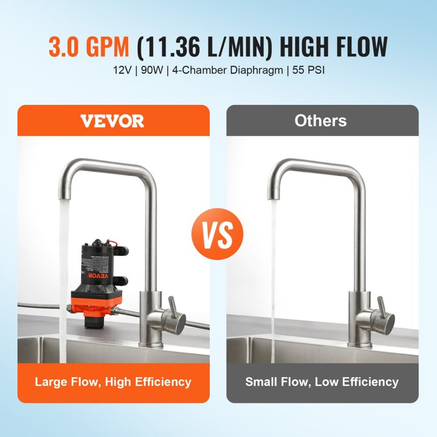 VEVOR 12V Diaphragm Pump – 3GPM, 1.36 L/min, 40–100 PSI