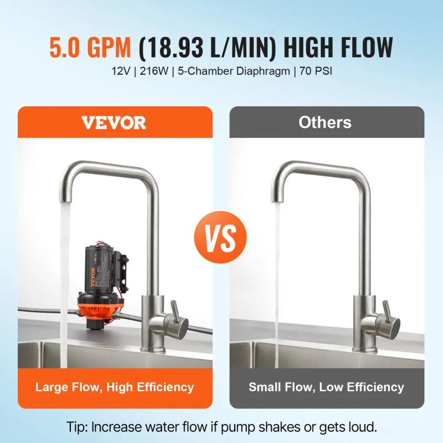 VEVOR 12V Diaphragm Pump 5 GPM (18.93 L/min) 5-Chamber 12Volt DC Water Pump, for RV Yacht Food Truck Camper Marine, with Automatic Pressure Switch 40-100 PSI Adjustable, 1/2 in MNPT Inlet/Outlet Size