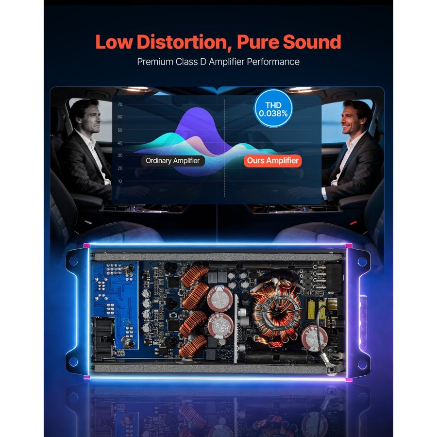 VEVOR Car Audio Amplifier, 4-Channel Bridgeable Car Amplifier, Multichannel Class D Stereo Amp, Max. 4 x 272W at 4 Ohms / 4 x 400W at 2 Ohms, High Output, for SUVs, Pickups, and Off-Road Vehicles