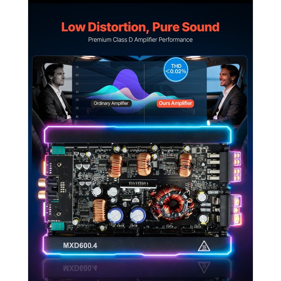 VEVOR 4 Channel Car Amplifier – 4×600W, Class D Full Range