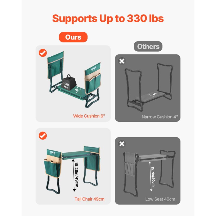 VEVOR Heavy Duty Garden Kneeler and Seat - 330 lb Steel