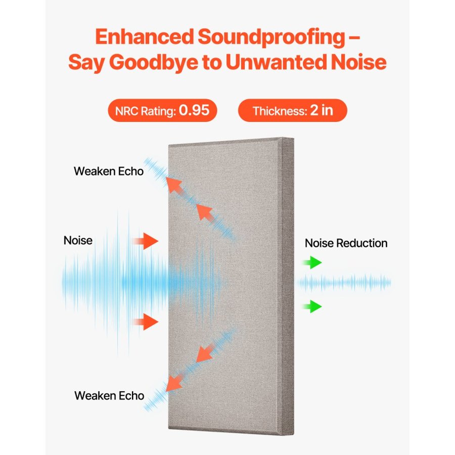 VEVOR Fiberglass Sound Absorbing Panels – 2" Self-Adhesive