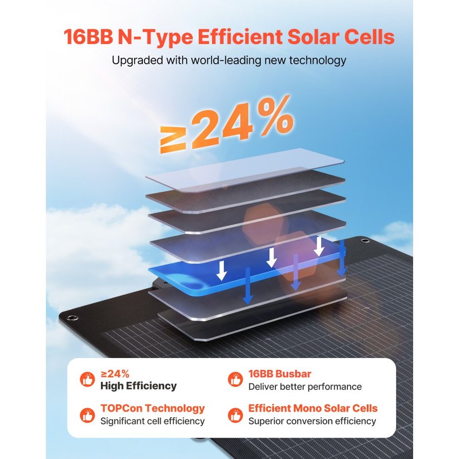 VEVOR 100W Bifacial Solar Panel – 24%, -10°C to 65°C Temp