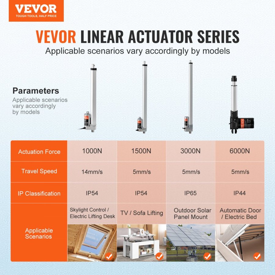 VEVOR Linear Actuator 12V 30.5 cm 1.4 cm/s High Speed 99.8 kg/1000N IP54 Protection