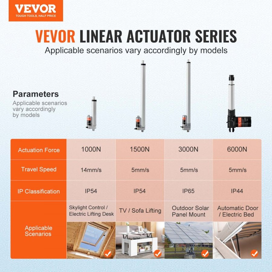 VEVOR Linear Actuator 12V 15.2 cm 1.4 cm/s High Speed 99.8 kg/1000N IP54 Protection