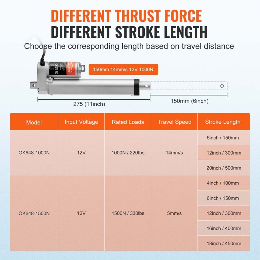 VEVOR Linear Actuator 12V 15.2 cm 1.4 cm/s High Speed 99.8 kg/1000N IP54 Protection