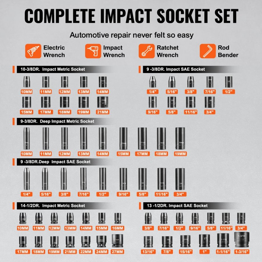 VEVOR Metric Impact Socket Set —130pc SAE and Metric 3/8 1/2