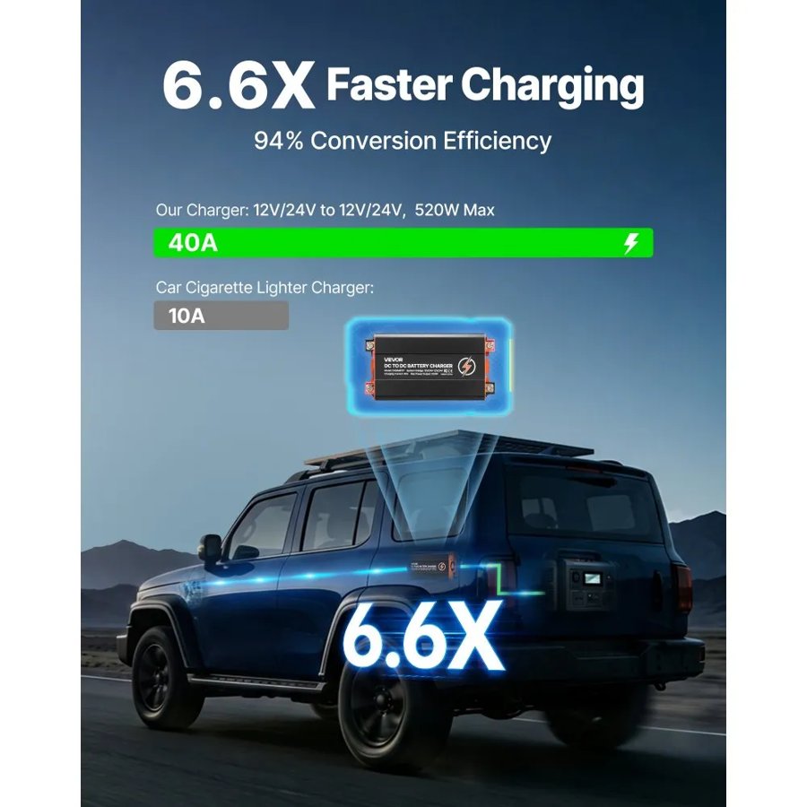 VEVOR 40A DC to DC Battery Charger – MPPT, 520W Dual Input