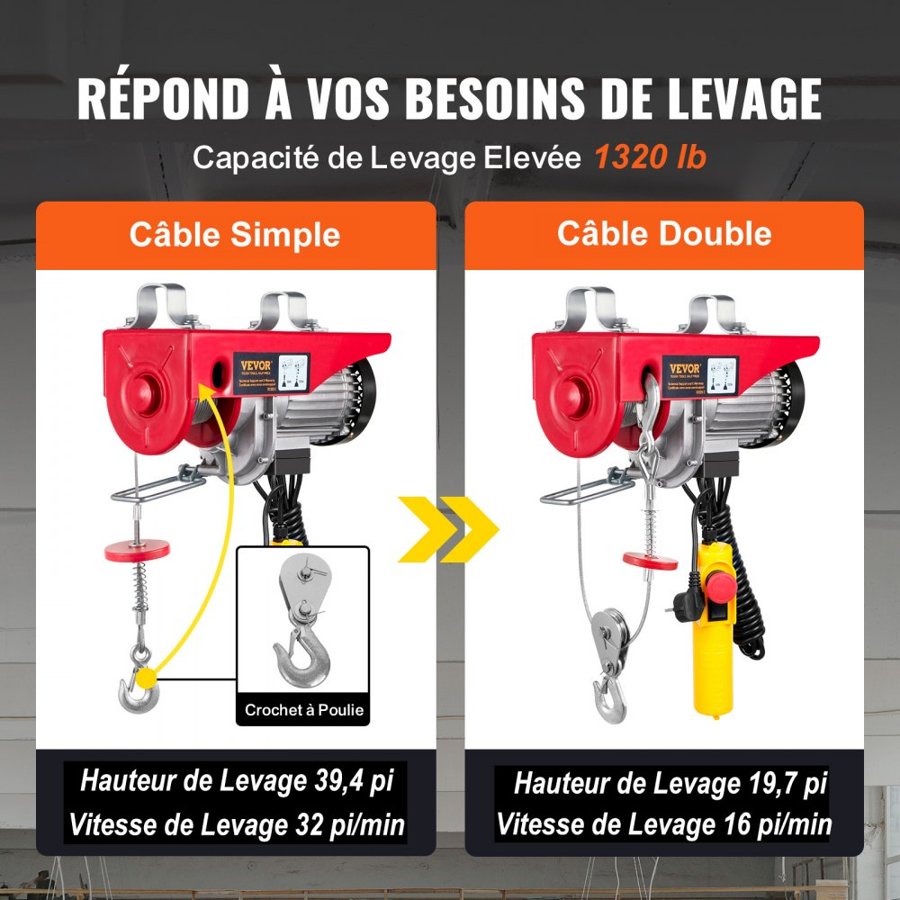VEVOR Electric Garage Hoist 1150W 220V Wired Remote Control