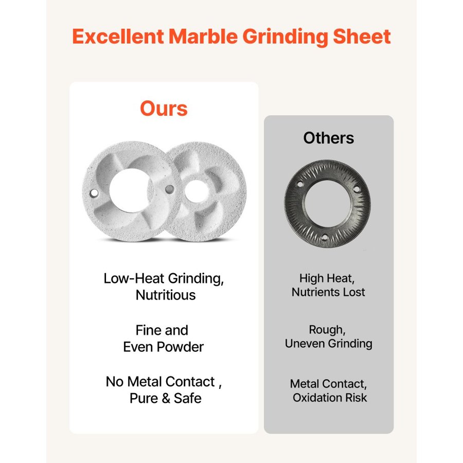 VEVOR 2PCS Grinding Sheets for Electric Grain Mill Grinder, Marble Dry & Wet Grinding Discs, Replacement Grinding Plates Compatible with VEVOR GM-002 Corn Spice Mill Grinder