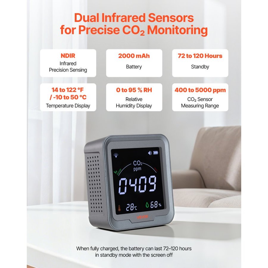 VEVOR CO2 Monitor for Home – 400–5000ppm, 2000mAh Battery
