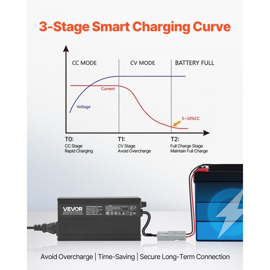 VEVOR 12V 10A Lithium Battery Charger, 14.6V, AC-DC LiFePO4 Smart Charger, with Anderson Connector, LED Indicator, 0V Activation, for Lithium LiFePO4 Deep Cycle Rechargeable Batteries of Boat, RV