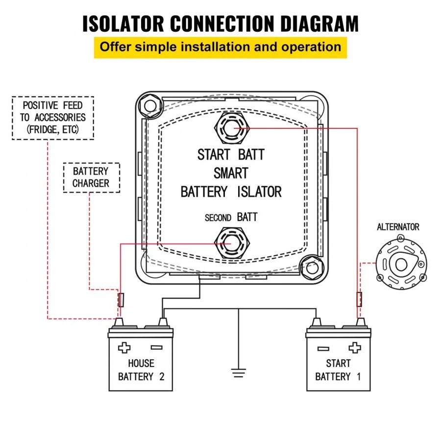 VEVOR Split Charge Relay Kit, 4mtr 12V, Automatic Dual Battery Isolator Kit with Voltage Sense Relay VSR, Compatible with RV Marine Car Vehicle Truck Caravan Camper Yacht ATV UTV Boats Workshop