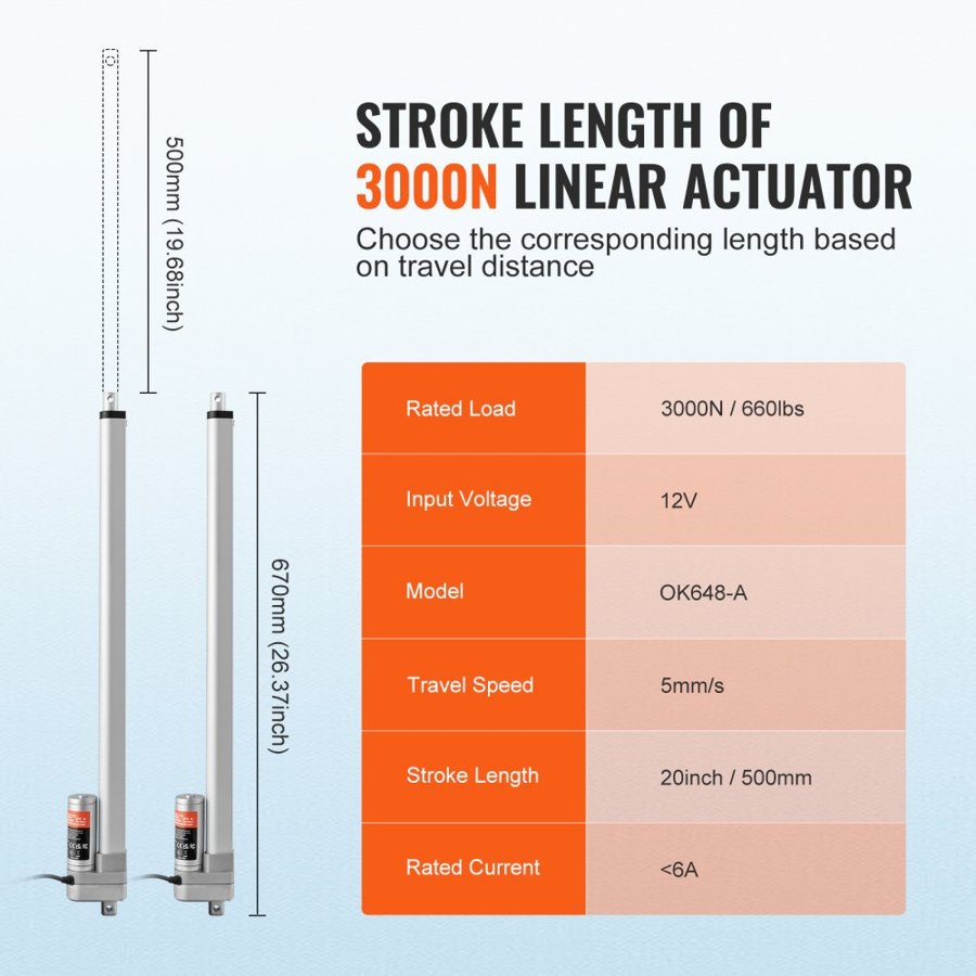 VEVOR Linear Actuator 12V, 20 Inch Waterproof IP65 Linear Actuator, 660lbs/3000N 0.19"/s Linear Motion Actuator with Mounting Bracket for Outdoor Use
