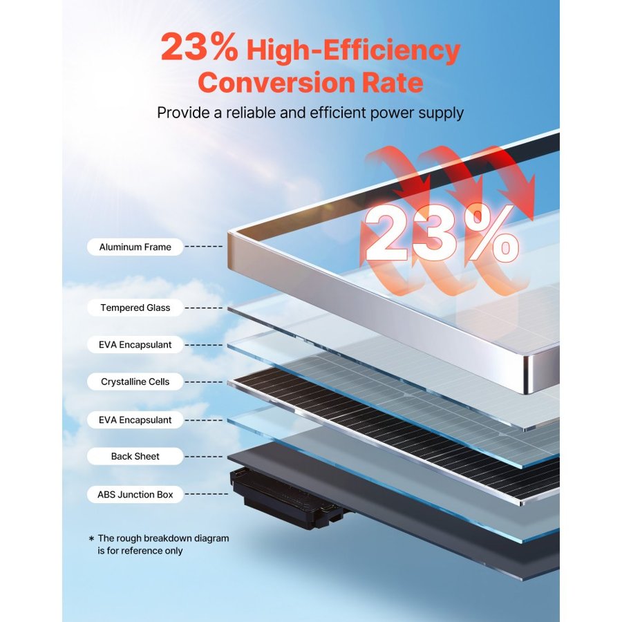 VEVOR Mono PV Module – 2×100W, 23% Efficiency, IP65