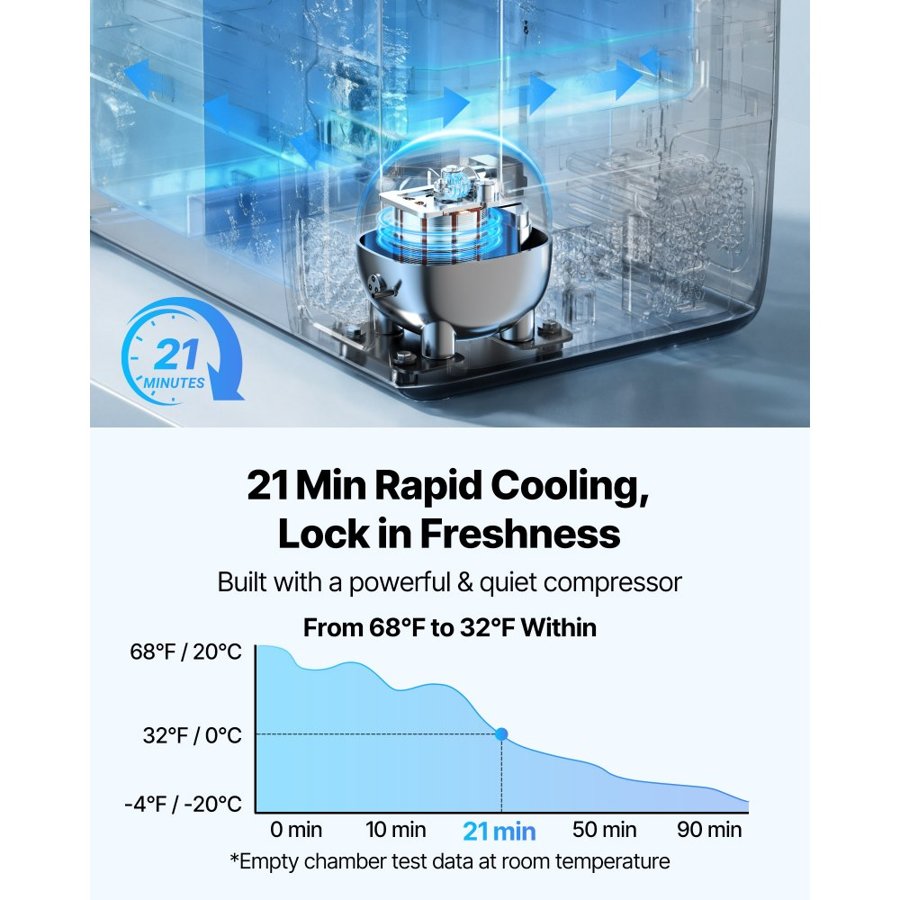 VEVOR AC/DC Refrigerator for Car – 35L Dual Zone, 12/24V/AC
