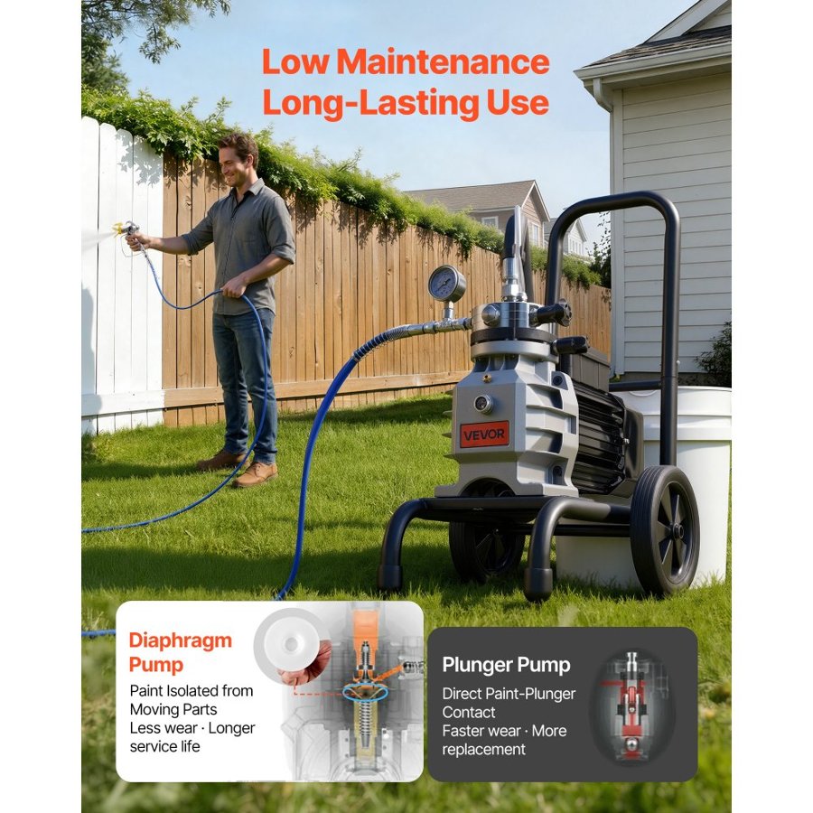 VEVOR Diaphragm Airless Paint Sprayer – 2200 PSI, 1100W
