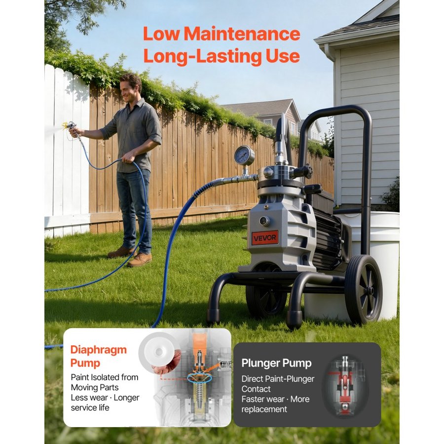 VEVOR 1500W Diaphragm Airless Paint Sprayer - 2800 PSI