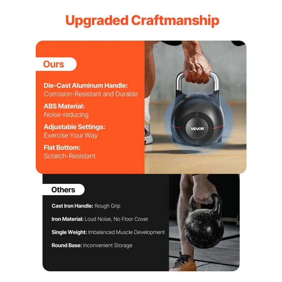 VEVOR Kettlebell, Adjustable Kettlebell with 7 Weight Levels (2, 5, 8, 11, 14, 17, 20 kg), Die-Cast Aluminum and Durable ABS Material, for Grip Strength Training, Full-body Workout & Cross-Training