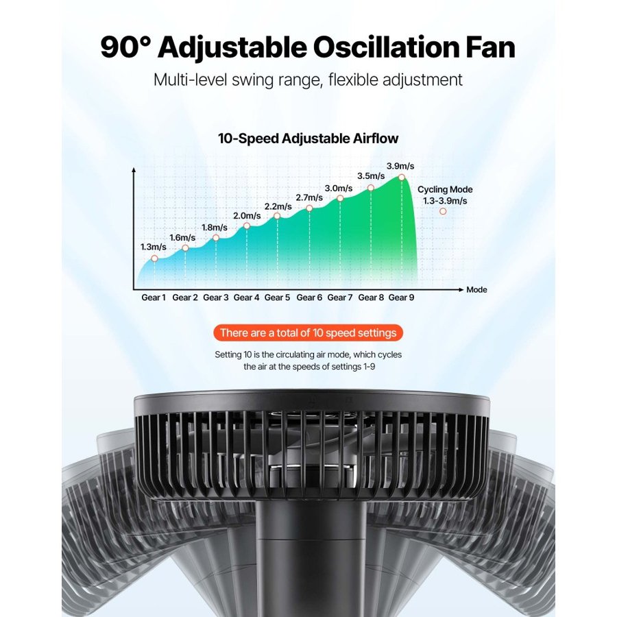 VEVOR Plant Fan, Grow Tent Clip On Fan Rechargeable, Type-C Port with 9 Speeds & Circulation Mode, Smart Control, Powerful Oscillating, Long Runtime for Hydroponics Circulation Cooling, Black, 2 Pack