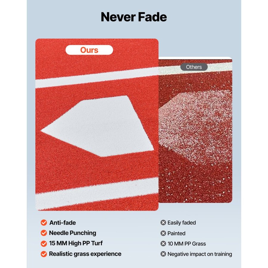 VEVOR Batting Cage Mats – 12x6 FT Turf, Home Plate, Red