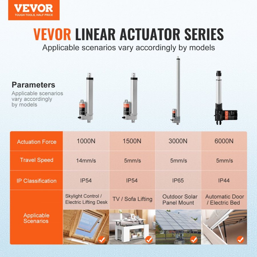 VEVOR Linear Actuator 12V 15.2 cm High Load 149.7 kg/1500N 0.5 cm/s IP54 Protection
