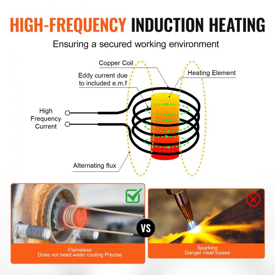 VEVOR Handheld Magnetic Induction Heater – 1100W, 10 Coils
