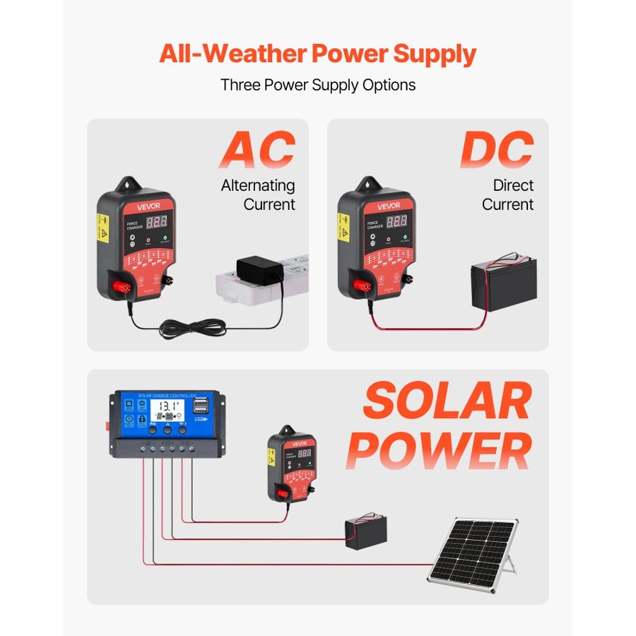 VEVOR Electric Fence Charger, 10kV 3J, AC DC Electric Fence Energizer with LED Indicator, 3 KM Range, Powerful Plug-in Fences Charger, Prevents Wild Animals Intrusion for Livestock Poultry