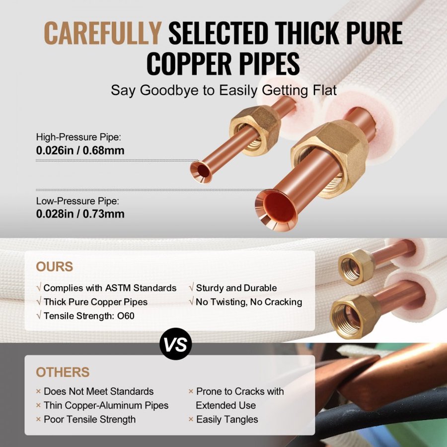 VEVOR 4876.8mm Mini Split Line Set, 6.4 & 9.5mm O.D Copper Pipes Tubing and Triple-Layer Insulation, for Air Conditioning or Heating Pump Equipment & HVAC with Rich Accessories (18ft Connection Cable)