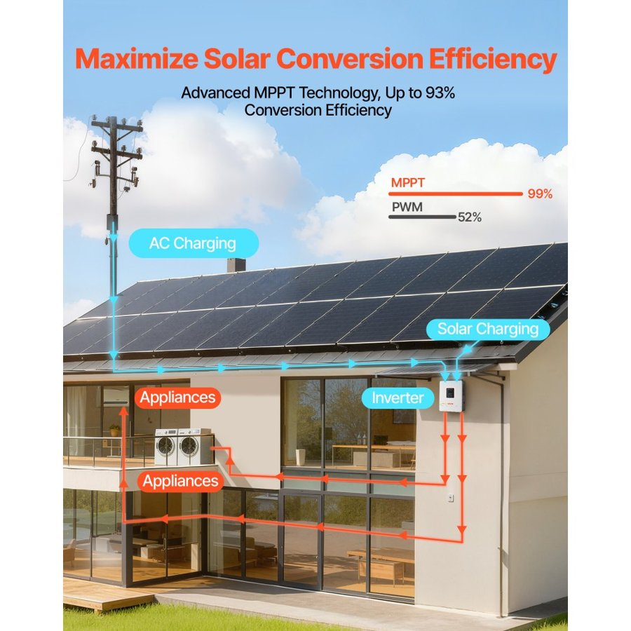 VEVOR Off Grid Hybrid Solar Inverter – 4000W, 24V System