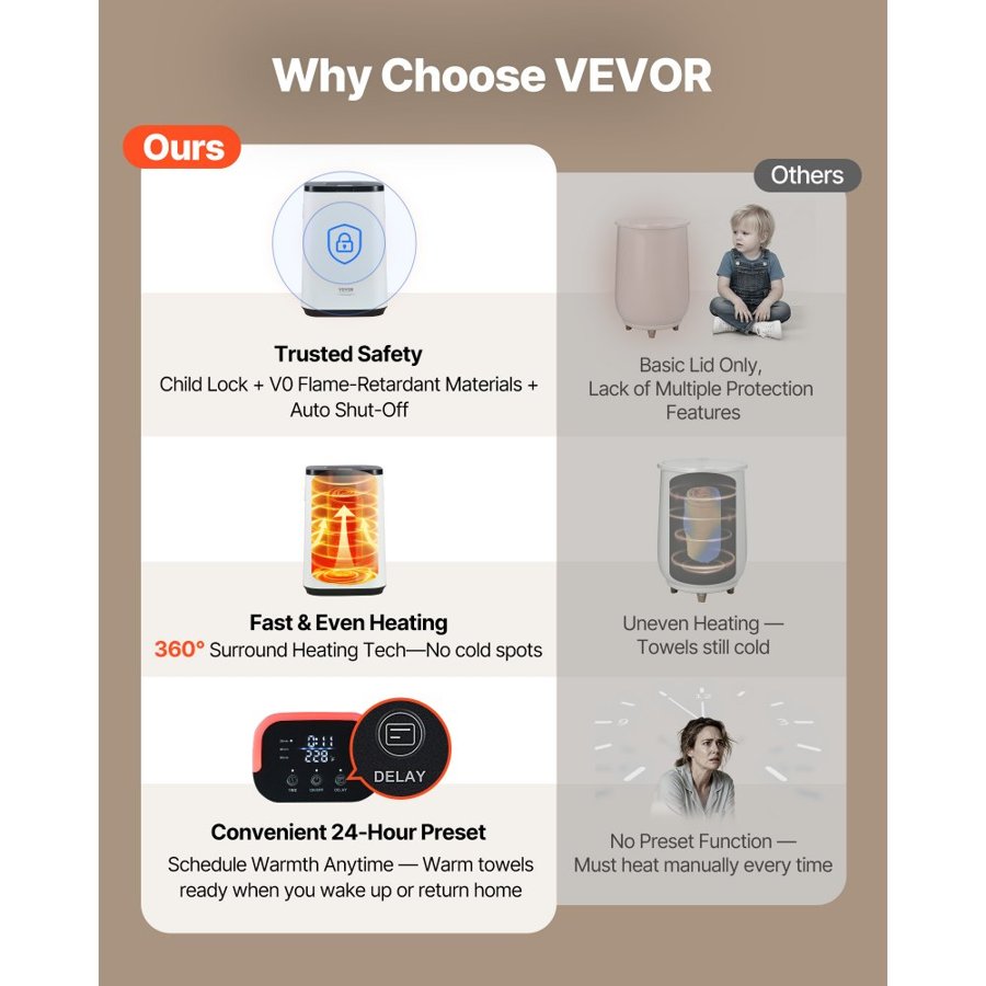 VEVOR Towel Warmers for Bathroom, Towel Warmer Bucket with Child Lock & High-Temp Indicator & 24H Delay Timer & Auto Shut Off Fits up to 4 Oversized Bath Towels, Blankets, Clothes, Bathrobes and More