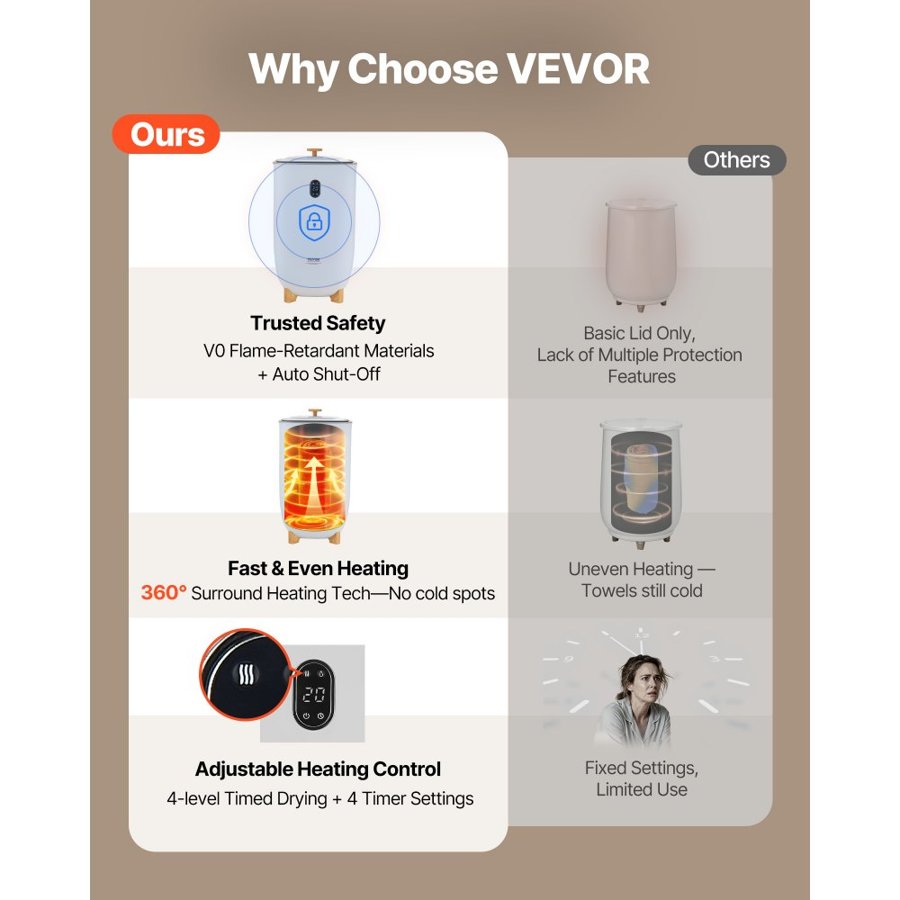 VEVOR Towel Warmers for Bathroom, 35 L Towel Warmer Bucket, Towel Dryer with Auto Shut Off for Spa Fits up to 6 Oversized Bath Towels, Blankets, Clothes, Bathrobes, PJ's and More