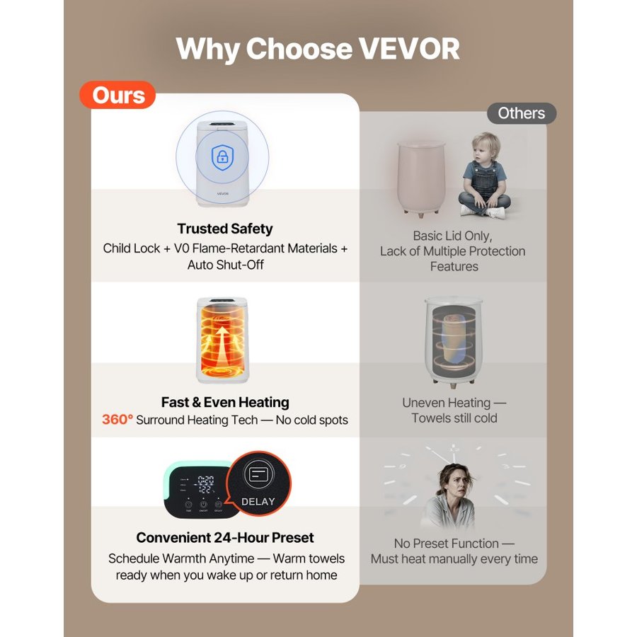 VEVOR Towel Warmers for Bathroom, Towel Warmer Bucket with Child Lock & High-Temp Indicator & 24H Delay Timer & Auto Shut Off Fits up to 4 Oversized Bath Towels, Blankets, Clothes, Bathrobes and More
