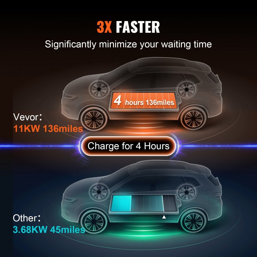 VEVOR Portable EV Charger Type 2, 16A 3.68 kW/11 kW, Electric Vehicle Car Charger with 7.5 M Charging Cable CEE 16 Plug LCD, IEC 62196 Home EV Charging Station with Carry Bag Charging Cable Hook, IP66