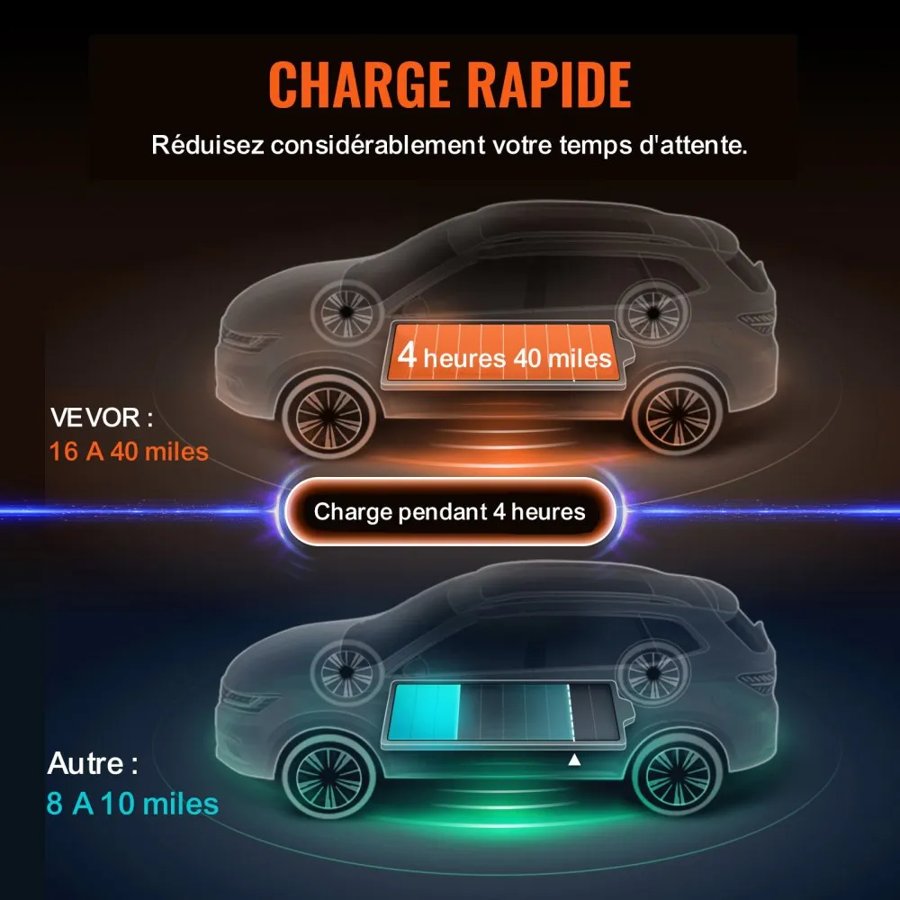 VEVOR Portable EV Charger Type 2, 16A 3.7 kW, Electric Vehicle Car Charger with 8.6 m Charging Cable CEE 7/7 Plug LCD Screen, IEC 62196 Home EV Charging Station with Carry Bag Charging Cable Hook, IP66