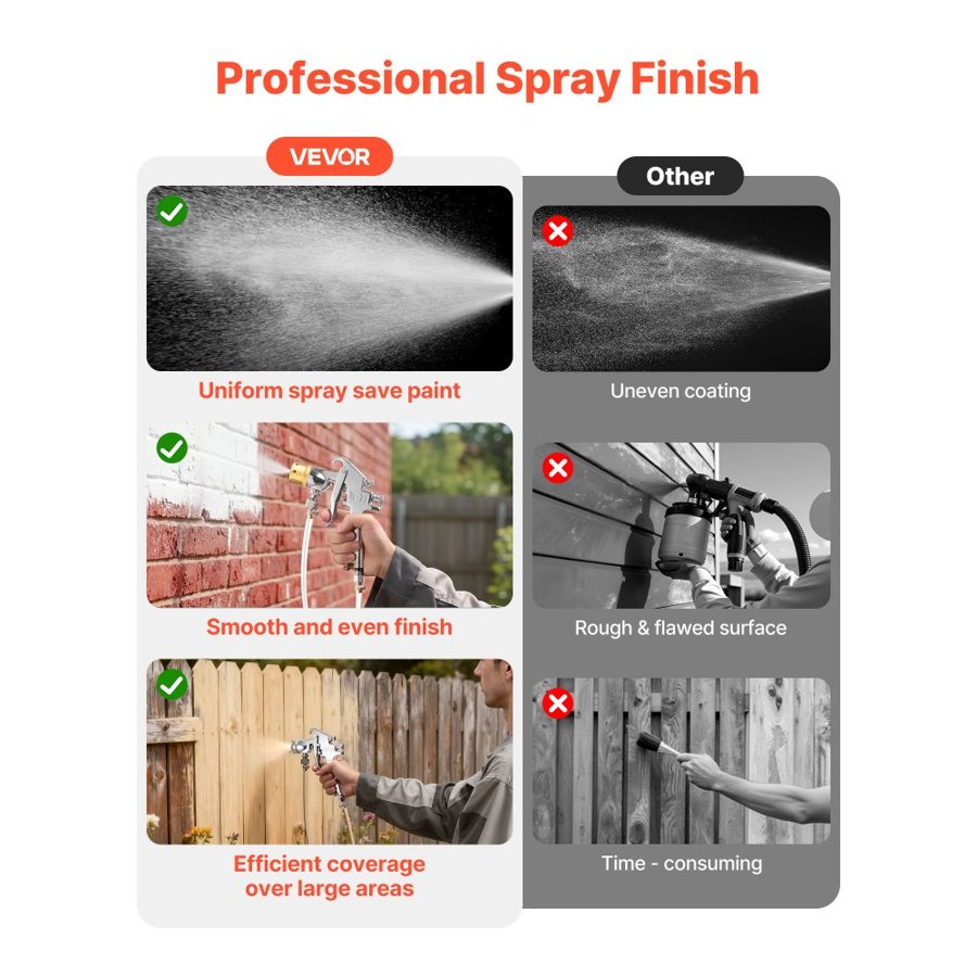 VEVOR Spray Paint Pressure Pot, 2 L Pressure Pot Paint Sprayer, φ1.8mm + φ3mm Two Spray Guns Central Pneumatic Sprays Gun with Two 3 m Hoses for Furniture, Car, 3 Adjustable Controls