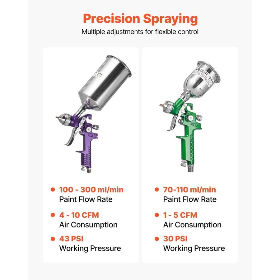 VEVOR High Quality Spray Gun Kit with 3 Nozzles and Cups
