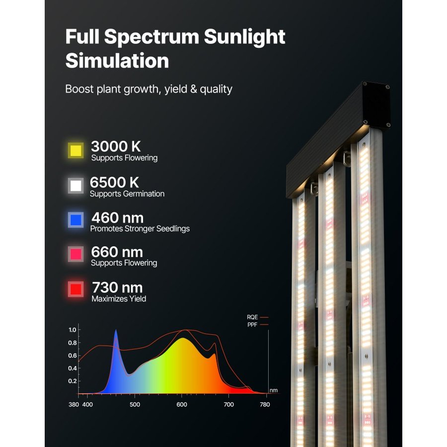 VEVOR LED Grow Light 200W Full Spectrum Dimmable Growing Lamp 400-740 nm, for Indoor Plants in 60 x 60 cm Grow Tent Seed Starting Vegetables Bloom, Aluminum Alloy, Daisy Chain, Adjustable Brightness
