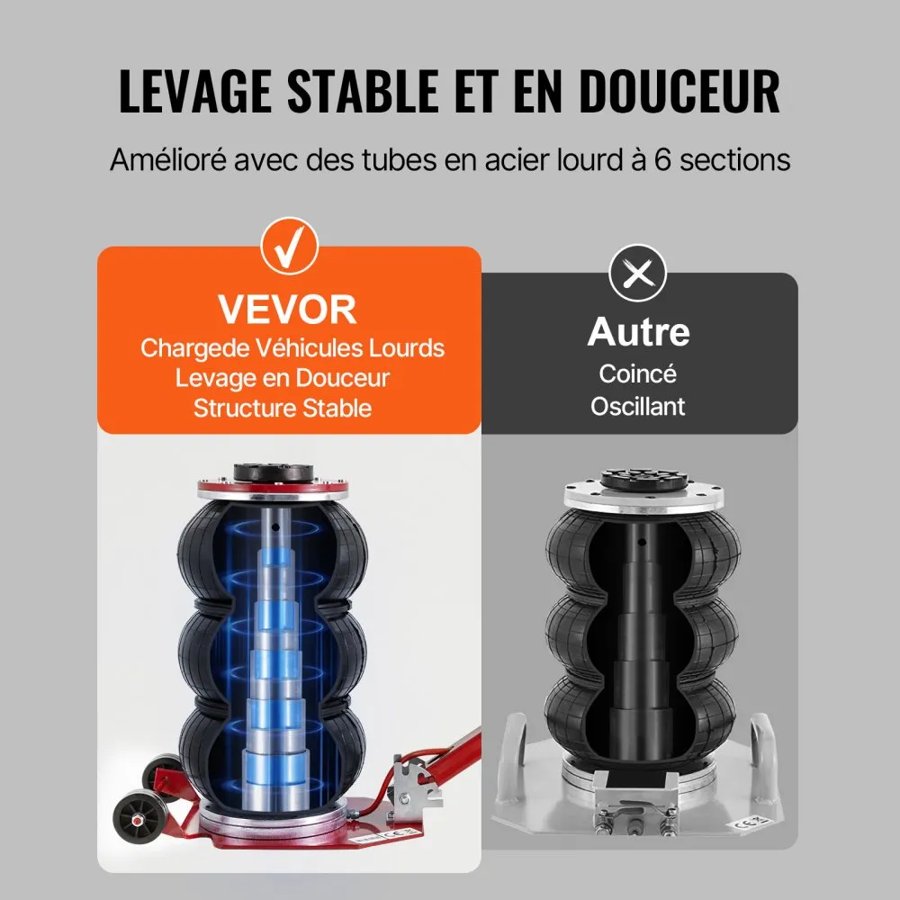 VEVOR Air Jack for Car 3 Ton Triple Bag with Steel Pipes