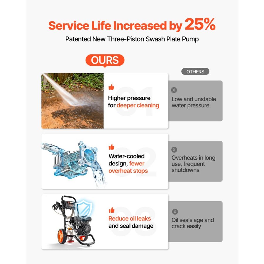 VEVOR Gas Powered Pressure Washer – 2900 PSI, 1.85 GPM​
