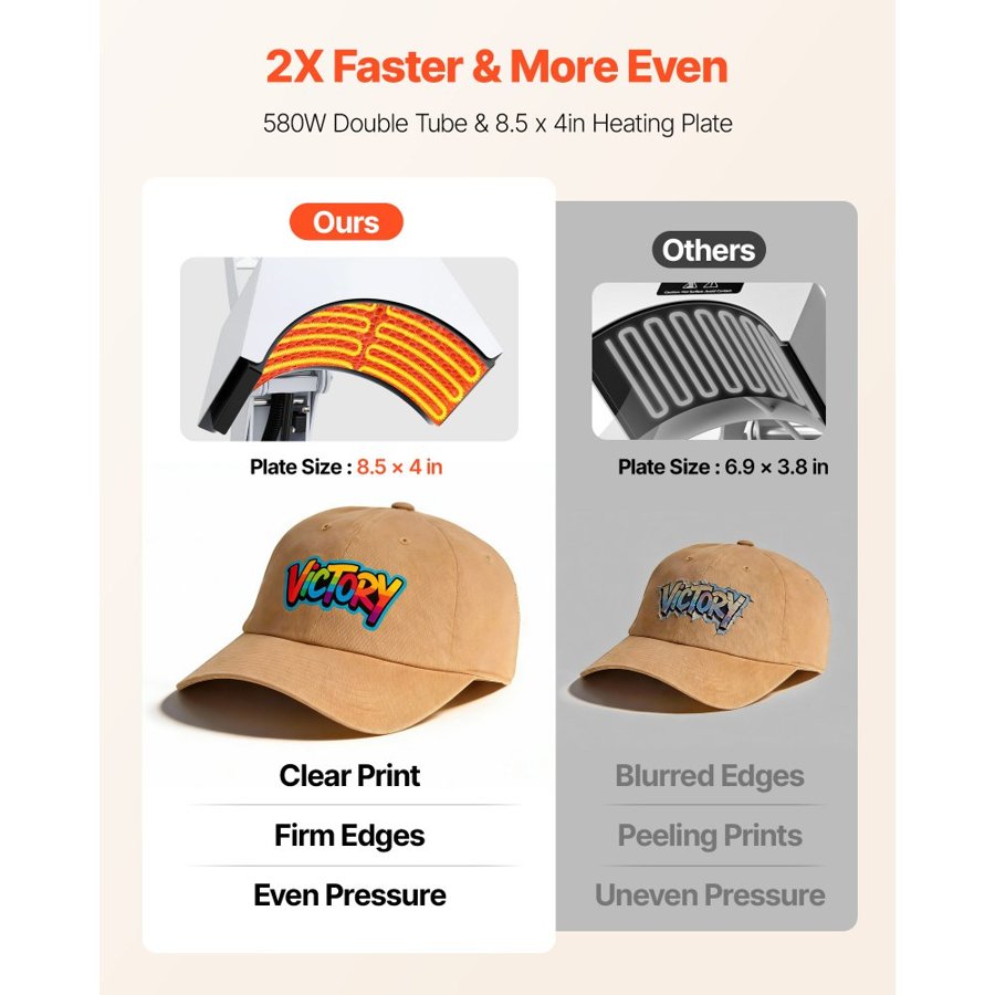 VEVOR Hat Heat Press Machine, with 4 Interchangeable Platens and Caps Stretcher, Precise Temperature & Time Control, Heat Press for Hats and Caps, for HTV Iron On and Sublimation Projects, White