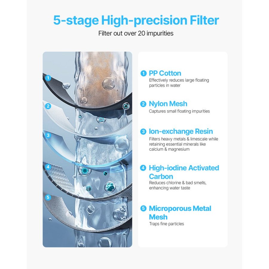 VEVOR Water Filter Pitcher, 9 Cup 5-stage Water Filter Dispenser, Fast Filtration System with Filter Change Indicator, No BPA, Lasts 3 Months or 40 Gallons, Reduces Limescale, Lead, Chlorine, Odors
