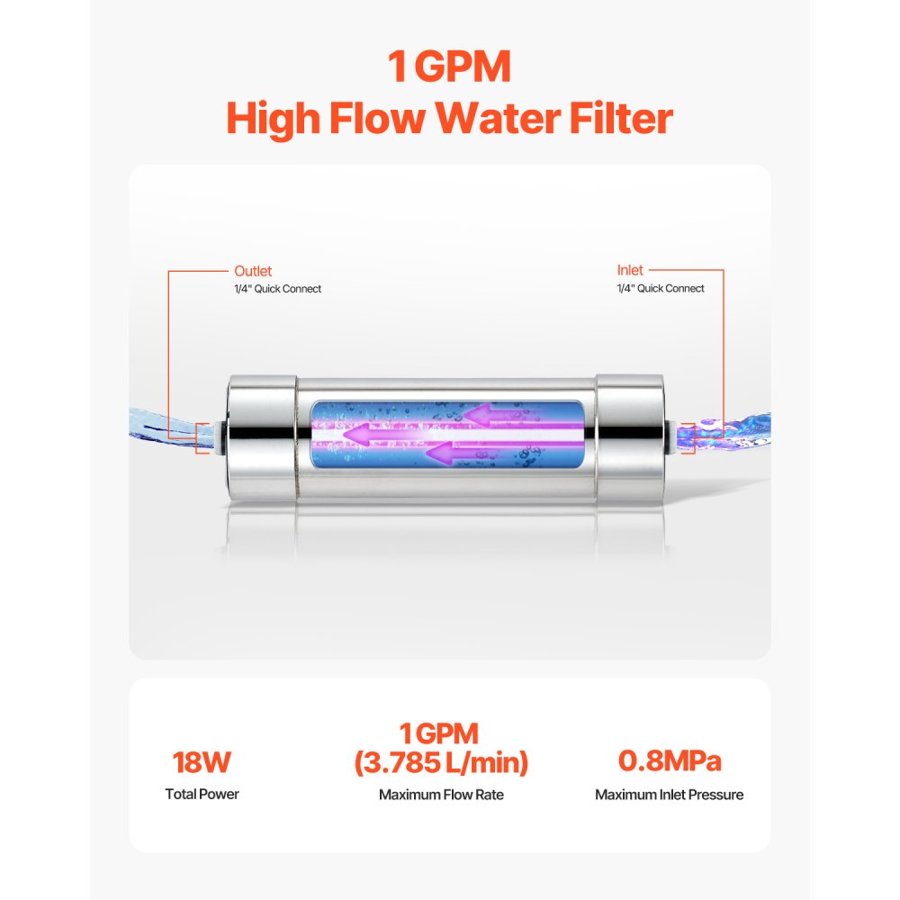 VEVOR UV Water Purifier, 8W 1GPM, 220V Versatile Ultraviolet Water Purifier Filter with Stainless Steel Housing, Whole House UV Water Filter with Quartz Sleeve Fit for Shower/Drinking/Cleaning