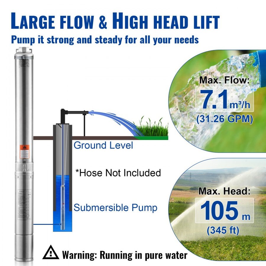 VEVOR 1.5 HP Deep Well Submersible Pump​ – 1100W, 105m, IP68