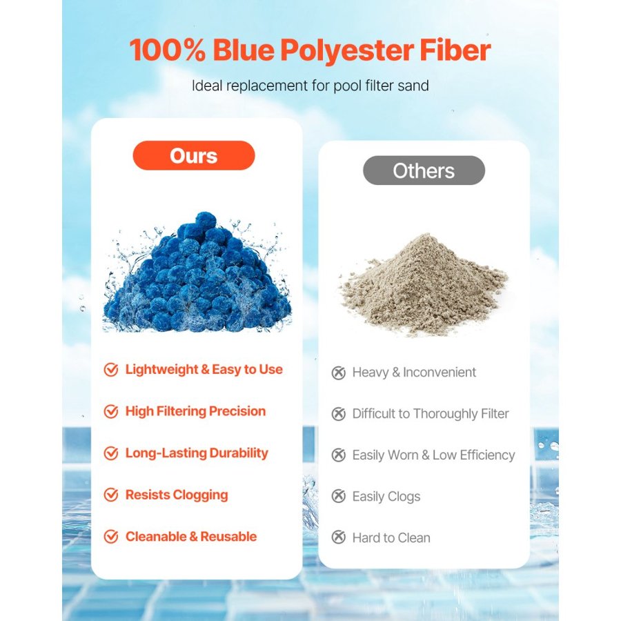 VEVOR Blue Pool Filter Balls – 3.1 Lbs, Reusable Media