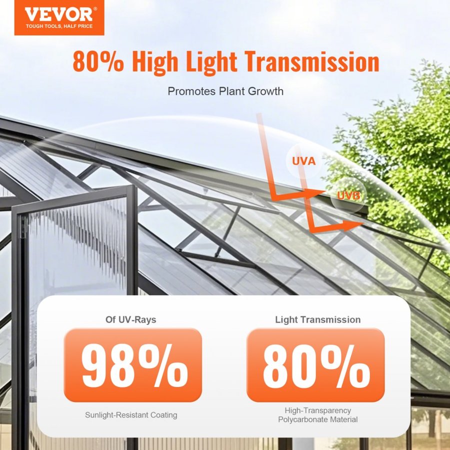 VEVOR Clear Panels for Greenhouse — UV Protected & Flexible