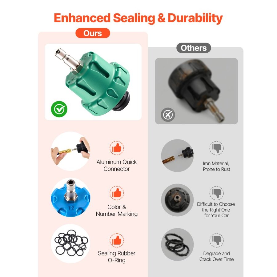 VEVOR Radiator Vacuum Refill Kit – 47PCS, Vacuum -0.83 Bar
