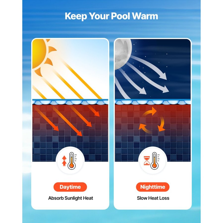 VEVOR 15 Foot Round Solar Pool Cover – 12 Mil Bubble